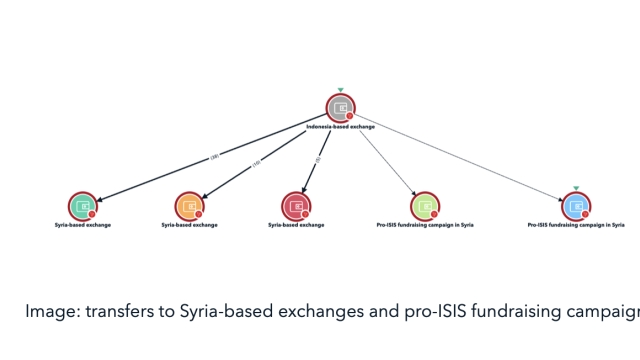 Evidence of crypto usage by ISIS is ‘mounting’ — TRM Labs