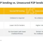 How to earn passive income with peer-to-peer lending