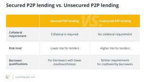 How to earn passive income with peer-to-peer lending