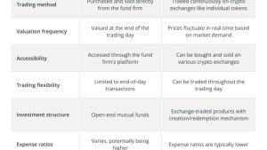 How to use index funds and ETFs for passive crypto income
