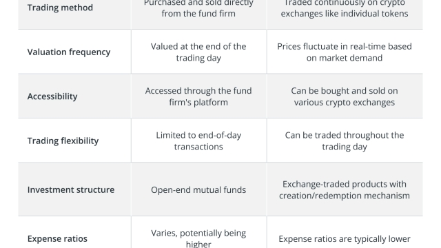 How to use index funds and ETFs for passive crypto income
