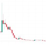 Litecoin halving is 13 days away — So where is the LTC price rally?
