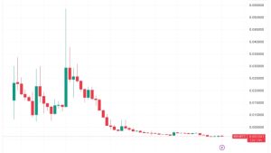 Litecoin halving is 13 days away — So where is the LTC price rally?