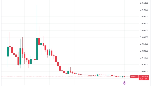 Litecoin halving is 13 days away — So where is the LTC price rally?