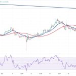 LTC, XMR, AAVE and MKR turn bullish as Bitcoin stalls under $31K