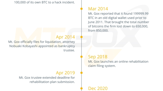 Mt. Gox repayment date looming: Is Bitcoin in trouble?