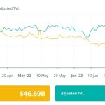 Over $204M lost to DeFi hacks and scams in Q2: Finance Redefined