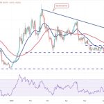 Price analysis 7/1: BTC, ETH, BNB, XRP, ADA, DOGE, SOL, LTC, MATIC, DOT