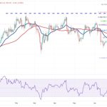 Price analysis 7/10: SPX, DXY, BTC, ETH, BNB, XRP, ADA, DOGE, SOL, LTC