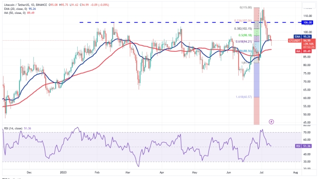 Price analysis 7/10: SPX, DXY, BTC, ETH, BNB, XRP, ADA, DOGE, SOL, LTC