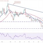 Price analysis 7/12: BTC, ETH, BNB, XRP, ADA, DOGE, SOL, LTC, MATIC, DOT