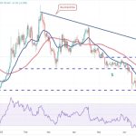 Price analysis 7/14: BTC, ETH, BNB, XRP, ADA, SOL, DOGE, LTC, MATIC, DOT