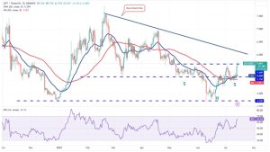 Price analysis 7/14: BTC, ETH, BNB, XRP, ADA, SOL, DOGE, LTC, MATIC, DOT