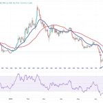 Price analysis 7/17: SPX, DXY, BTC, ETH, XRP, BNB, SOL, ADA, DOGE, MATIC