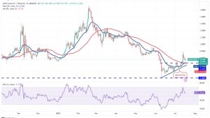 Price analysis 7/17: SPX, DXY, BTC, ETH, XRP, BNB, SOL, ADA, DOGE, MATIC