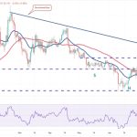 Price analysis 7/19: BTC, ETH, XRP, BNB, ADA, SOL, DOGE, MATIC, LTC, DOT