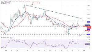 Price analysis 7/19: BTC, ETH, XRP, BNB, ADA, SOL, DOGE, MATIC, LTC, DOT