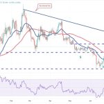 Price analysis 7/21: BTC, ETH, XRP, BNB, ADA, SOL, DOGE, MATIC, LTC, DOT