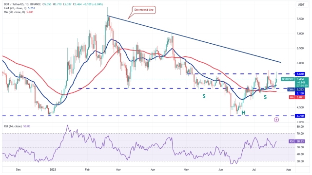 Price analysis 7/21: BTC, ETH, XRP, BNB, ADA, SOL, DOGE, MATIC, LTC, DOT