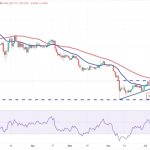Price analysis 7/24: SPX, DXY, BTC, ETH, XRP, BNB, ADA, DOGE, SOL, MATIC