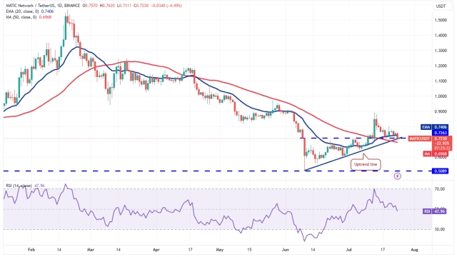 Price analysis 7/24: SPX, DXY, BTC, ETH, XRP, BNB, ADA, DOGE, SOL, MATIC