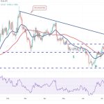 Price analysis 7/26: BTC, ETH, XRP, BNB, ADA, SOL, DOGE, MATIC, LTC, DOT