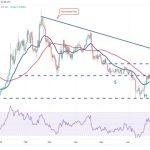 Price analysis 7/29: BTC, ETH, XRP, BNB, ADA, SOL, DOGE, MATIC, LTC, DOT