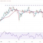 Price analysis 7/3: SPX, DXY, BTC, ETH, BNB, XRP, ADA, DOGE, SOL, LTC