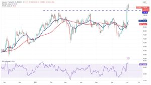 Price analysis 7/3: SPX, DXY, BTC, ETH, BNB, XRP, ADA, DOGE, SOL, LTC