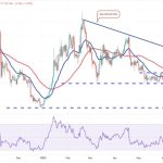 Price analysis 7/5: BTC, ETH, BNB, XRP, ADA, DOGE, SOL, LTC, MATIC, DOT