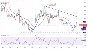 Price analysis 7/5: BTC, ETH, BNB, XRP, ADA, DOGE, SOL, LTC, MATIC, DOT