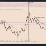 Ripple effect? Stellar (XLM) is catching up to XRP price gains