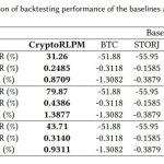 Scientists create a crypto portfolio management AI trained with on-chain data