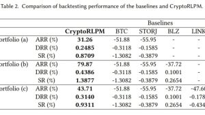 Scientists create a crypto portfolio management AI trained with on-chain data
