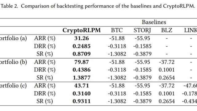Scientists create a crypto portfolio management AI trained with on-chain data