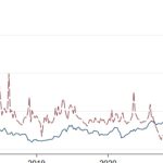 Social media discussions play a crucial role in influencing crypto returns: Study