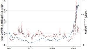 Social media discussions play a crucial role in influencing crypto returns: Study