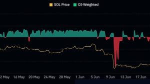 Solana price hits a 2023 high, but do strong fundamentals back the SOL rally?