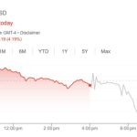 Tesla’s diamond hands: EV maker’s Bitcoin holdings see no change in Q2
