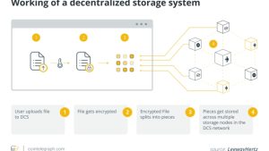 Universities use blockchain-based storage to protect and democratize data