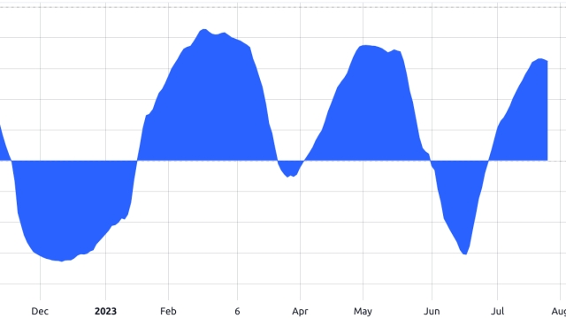 Where’s the recession? These 3 economic indicators can alert investors to a market downturn