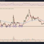 Why is Polygon (MATIC) price up today?