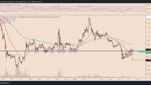 Why is Polygon (MATIC) price up today?