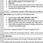 Winklevoss slams DCG’s Silbert — Not even SBF was ‘capable of such delusion’