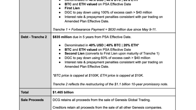 Winklevoss slams DCG’s Silbert — Not even SBF was ‘capable of such delusion’