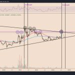 XRP price can fall 40% by September — Fractal analysis