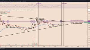 XRP price can fall 40% by September — Fractal analysis