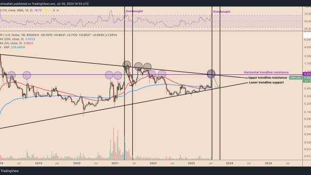 XRP price can fall 40% by September — Fractal analysis