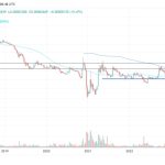 XRP price searches for a fresh bullish catalyst to trigger a move above $1