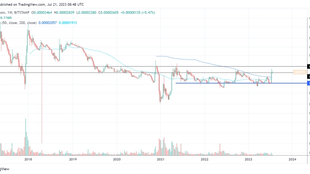XRP price searches for a fresh bullish catalyst to trigger a move above $1